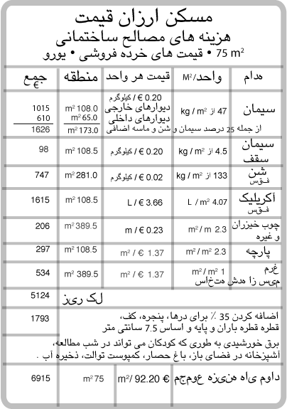 مسکن ارزان قیمت