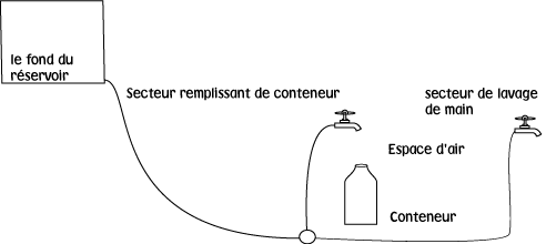 dessin de collecte des eaux pluviales