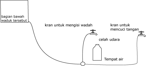 menggambar komponen pemanenan air hujan