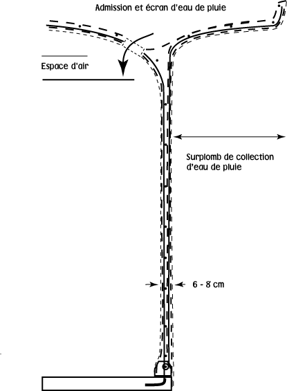 dessin de collecte des eaux pluviales
