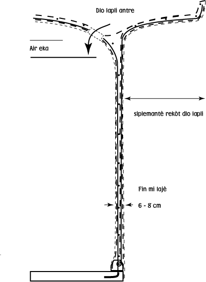 desen nan sezon rekòt dlo lapli
