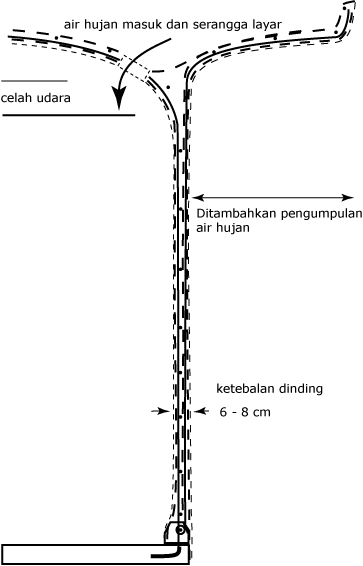 menggambar komponen pemanenan air hujan