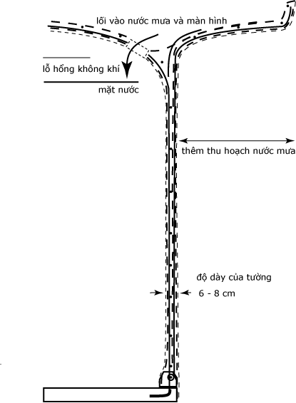 Vẽ bể nước mưa hoặc các thành phần