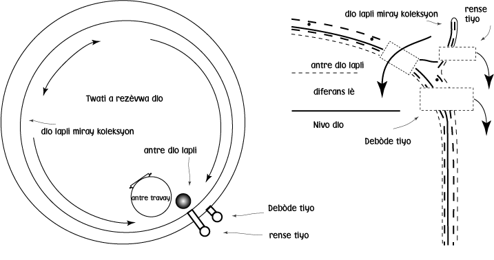 desen nan sezon rekòt dlo lapli