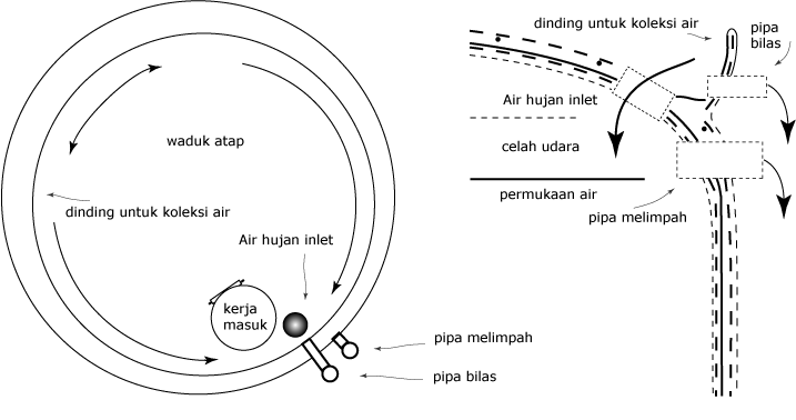 menggambar komponen pemanenan air hujan