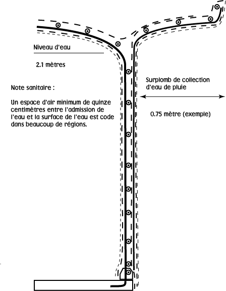dessin de collecte des eaux pluviales