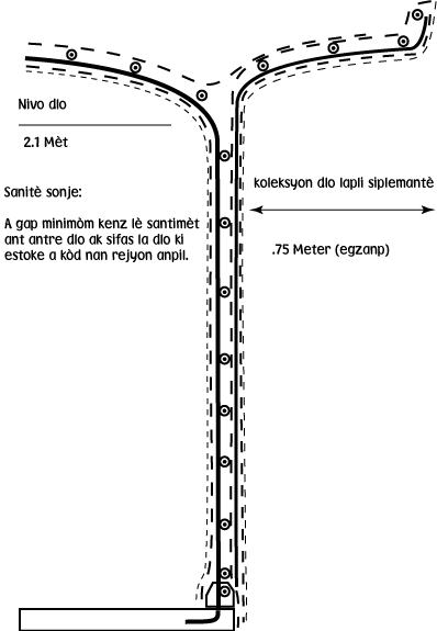 desen nan sezon rekòt dlo lapli