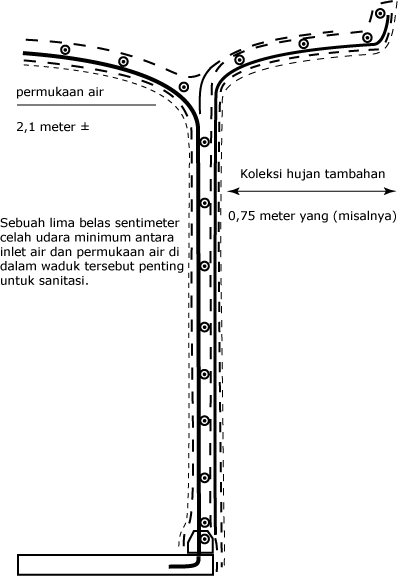 menggambar komponen pemanenan air hujan
