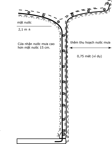 Vẽ bể nước mưa hoặc các thành phần